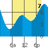 Tide chart for Friday Harbor, Washington on 2023/08/7