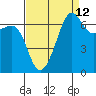 Tide chart for Friday Harbor, Washington on 2023/09/12