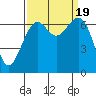 Tide chart for Friday Harbor, Washington on 2023/09/19