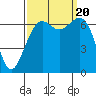 Tide chart for Friday Harbor, Washington on 2023/09/20