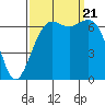Tide chart for Friday Harbor, Washington on 2023/09/21