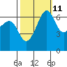 Tide chart for Friday Harbor, Washington on 2023/10/11