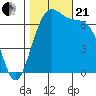 Tide chart for Friday Harbor, Washington on 2023/10/21
