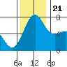 Tide chart for Friday Harbor, Washington on 2023/11/21