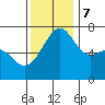 Tide chart for Friday Harbor, Washington on 2023/11/7