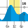 Tide chart for Friday Harbor, Washington on 2024/01/16