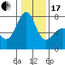 Tide chart for Friday Harbor, Washington on 2024/01/17
