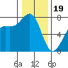 Tide chart for Friday Harbor, Washington on 2024/01/19