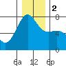Tide chart for Friday Harbor, Washington on 2024/01/2