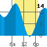 Tide chart for Friday Harbor, Washington on 2024/03/14