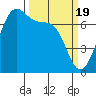 Tide chart for Friday Harbor, Washington on 2024/03/19