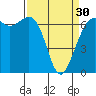 Tide chart for Friday Harbor, Washington on 2024/03/30