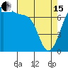 Tide chart for Friday Harbor, Washington on 2024/04/15