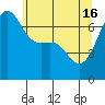 Tide chart for Friday Harbor, Washington on 2024/05/16
