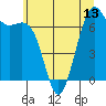 Tide chart for Friday Harbor, Washington on 2025/07/13