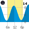 Tide chart for Friendship Harbor, Maine on 2023/09/14