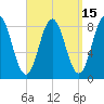 Tide chart for Friendship Harbor, Maine on 2023/09/15