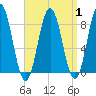 Tide chart for Friendship Harbor, Maine on 2023/09/1