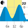 Tide chart for Friendship Harbor, Maine on 2023/09/22