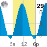 Tide chart for Friendship Harbor, Maine on 2023/09/29