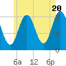 Tide chart for Friendship Harbor, Maine on 2024/05/20