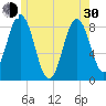 Tide chart for Friendship Harbor, Maine on 2024/05/30