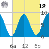 Tide chart for Friendship Harbor, Maine on 2025/04/12