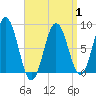 Tide chart for Friendship Harbor, Maine on 2025/04/1