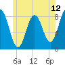 Tide chart for Friendship Harbor, Maine on 2025/06/12