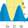 Tide chart for Friendship Harbor, Maine on 2025/06/1