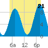 Tide chart for Friendship Harbor, Maine on 2025/06/21