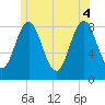 Tide chart for Friendship Harbor, Maine on 2025/06/4