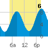 Tide chart for Friendship Harbor, Maine on 2025/06/6