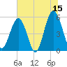 Tide chart for Fripps Inlet, Hunting Island Bridge, St. Helena Island, South Carolina on 2023/06/15