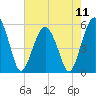 Tide chart for Fripps Inlet, Hunting Island Bridge, St. Helena Island, South Carolina on 2024/05/11