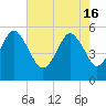 Tide chart for Fripps Inlet, Hunting Island Bridge, St. Helena Island, South Carolina on 2024/05/16