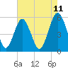 Tide chart for Fripps Inlet, Hunting Island Bridge, South Carolina on 2025/05/11