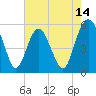 Tide chart for Fripps Inlet, Hunting Island Bridge, South Carolina on 2025/05/14