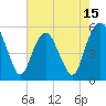 Tide chart for Fripps Inlet, Hunting Island Bridge, South Carolina on 2025/05/15