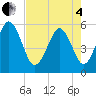 Tide chart for Fripps Inlet, Hunting Island Bridge, South Carolina on 2025/05/4