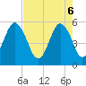 Tide chart for Fripps Inlet, Hunting Island Bridge, South Carolina on 2025/05/6
