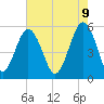 Tide chart for Fripps Inlet, Hunting Island Bridge, South Carolina on 2025/05/9