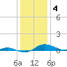 Tide chart for Galesville, West River, Chesapeake Bay, Maryland on 2023/01/4