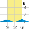 Tide chart for Galesville, West River, Chesapeake Bay, Maryland on 2023/03/8