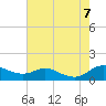 Tide chart for Galesville, West River, Chesapeake Bay, Maryland on 2023/08/7