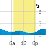 Tide chart for Galesville, West River, Chesapeake Bay, Maryland on 2023/10/5
