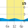 Tide chart for Galesville, West River, Maryland on 2024/06/15