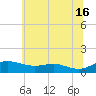 Tide chart for Galesville, West River, Maryland on 2024/06/16