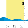 Tide chart for Galesville, West River, Chesapeake Bay, Maryland on 2024/06/3