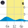 Tide chart for Galesville, West River, Maryland on 2024/06/6